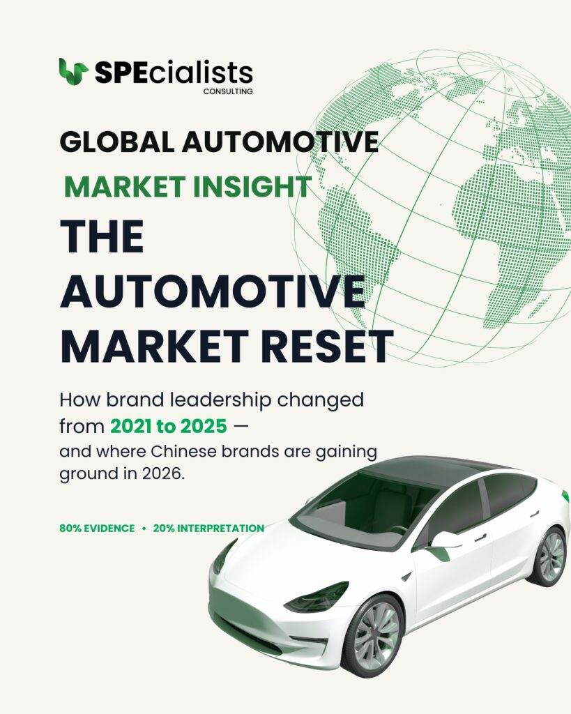 Global Automotive Market 2026 – Full Report
