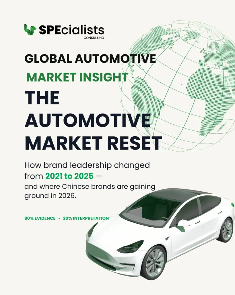 Global Automotive Market 2026 – Full Report